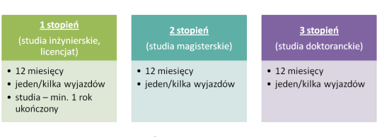 https://pg.edu.pl/documents/10796/0/Mobilno%C5%9B%C4%87%20Erasmus%2B?t=1419332571432