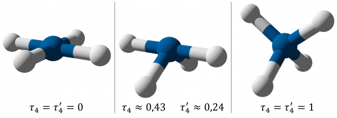 Zależność wartości parametrów strukturalnych tau4 i tau4' od geometrii