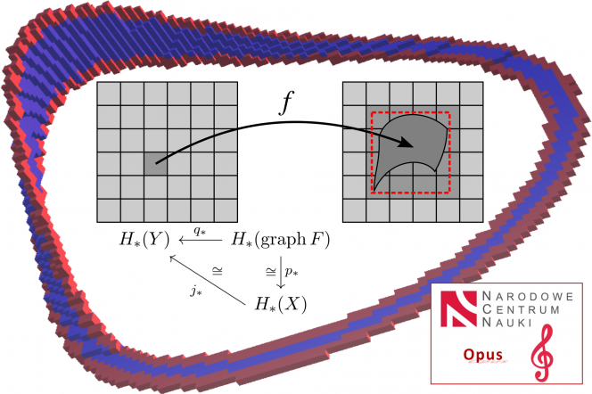 Grant NCN "Metody topologiczne i numeryczne w układach dynamicznych"