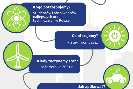 Energia dla przyszłości