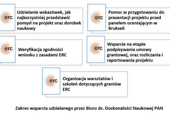 erc