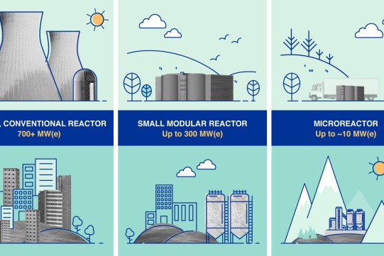 Types of nuclear reactors