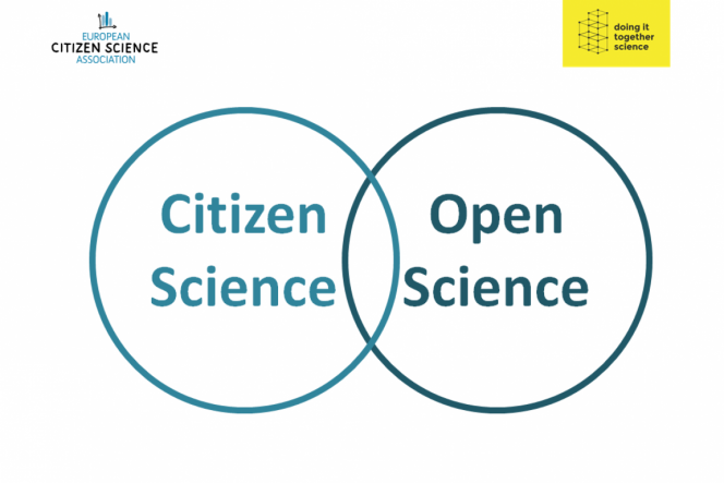 dwa połączone koła z napisami Citizen Science i Open Science