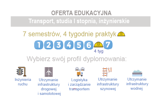 Oferta edukacyjna-Transport