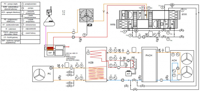 Schemat układu połączeń instalacji badawczej urządzenia trigeneracyjnego