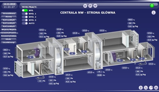 3.	Schemat funkcyjny centrali wentylacyjno-klimatyzacyjnej wraz z układem do wizualizacji i przetwarzania danych pomiarowych