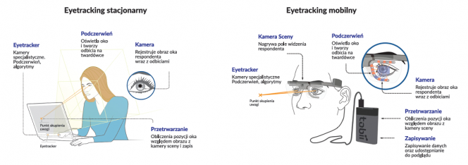EyeTracker